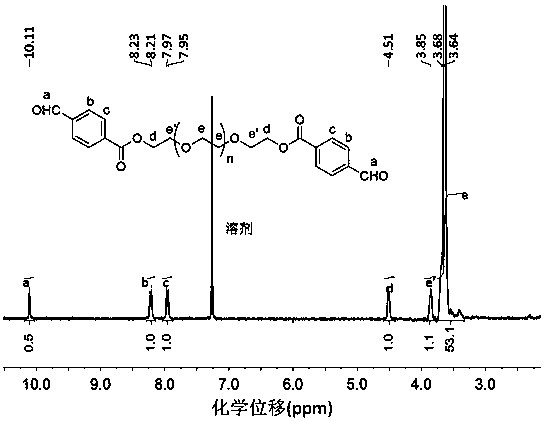 A kind of nuclear magnetic resonance visualization injectable pH-sensitive self-healing hydrogel and its preparation method and application