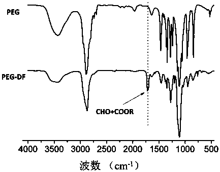 A kind of nuclear magnetic resonance visualization injectable pH-sensitive self-healing hydrogel and its preparation method and application