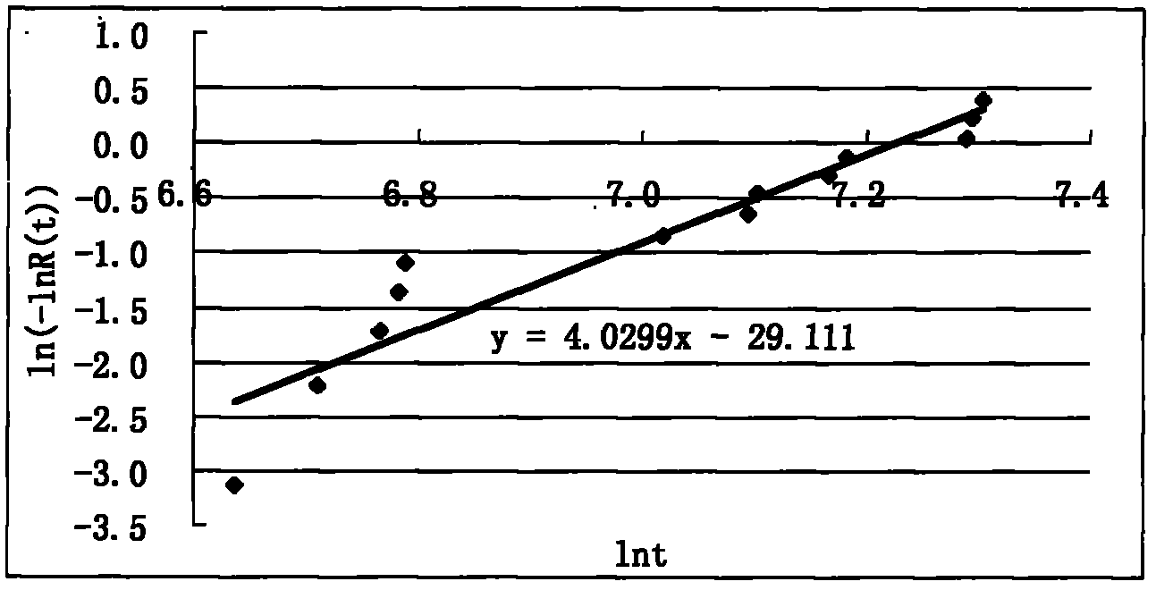 Fuse life characteristic data test and evaluation system and evaluation method thereof