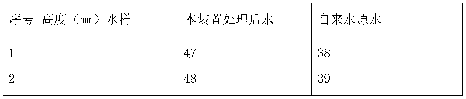 Excess hydrogen sterilization washing machine