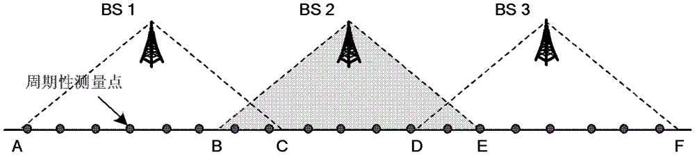 An adaptive switching method and device