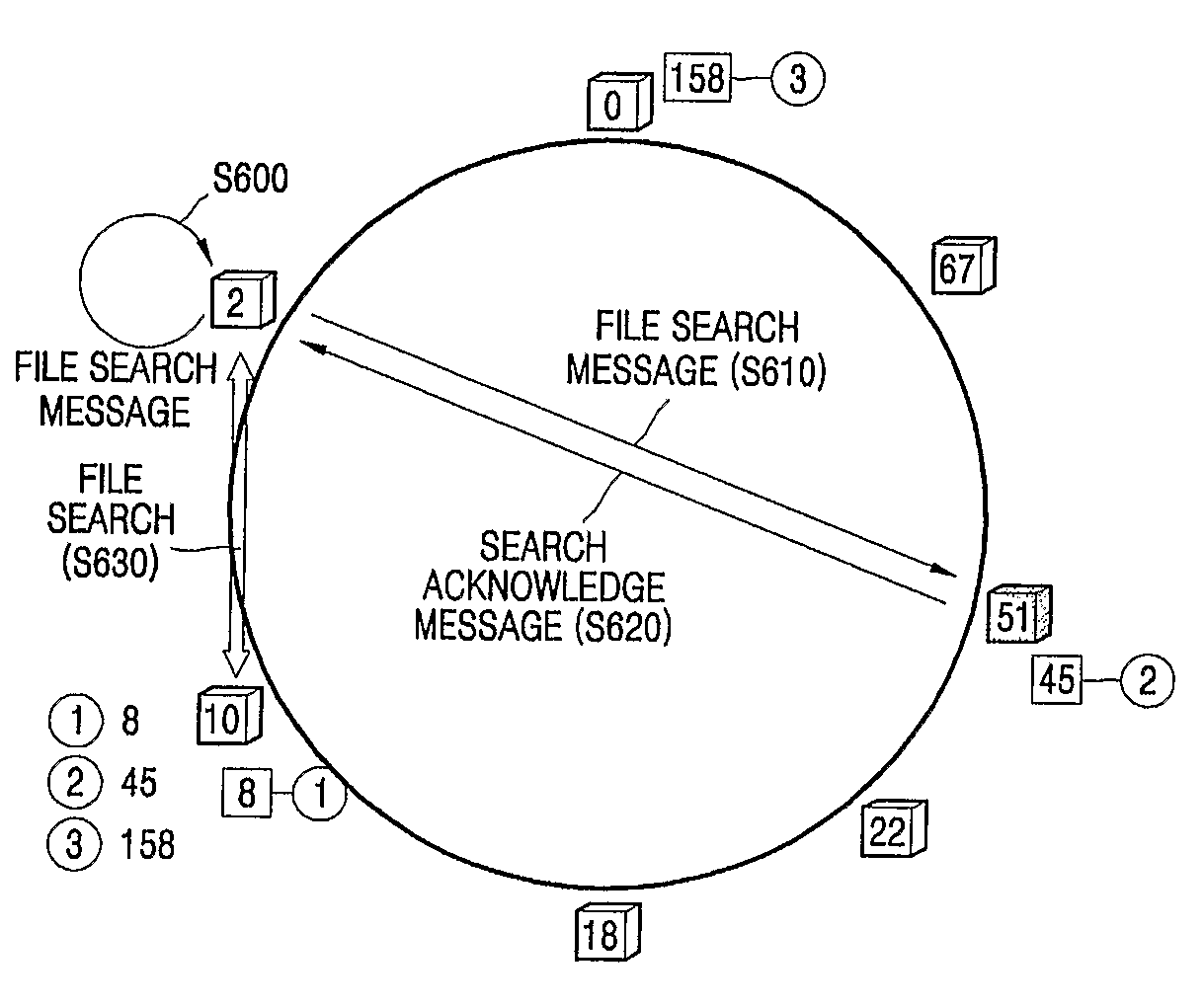 P2p Overplay Network Construction Method and Apparatus