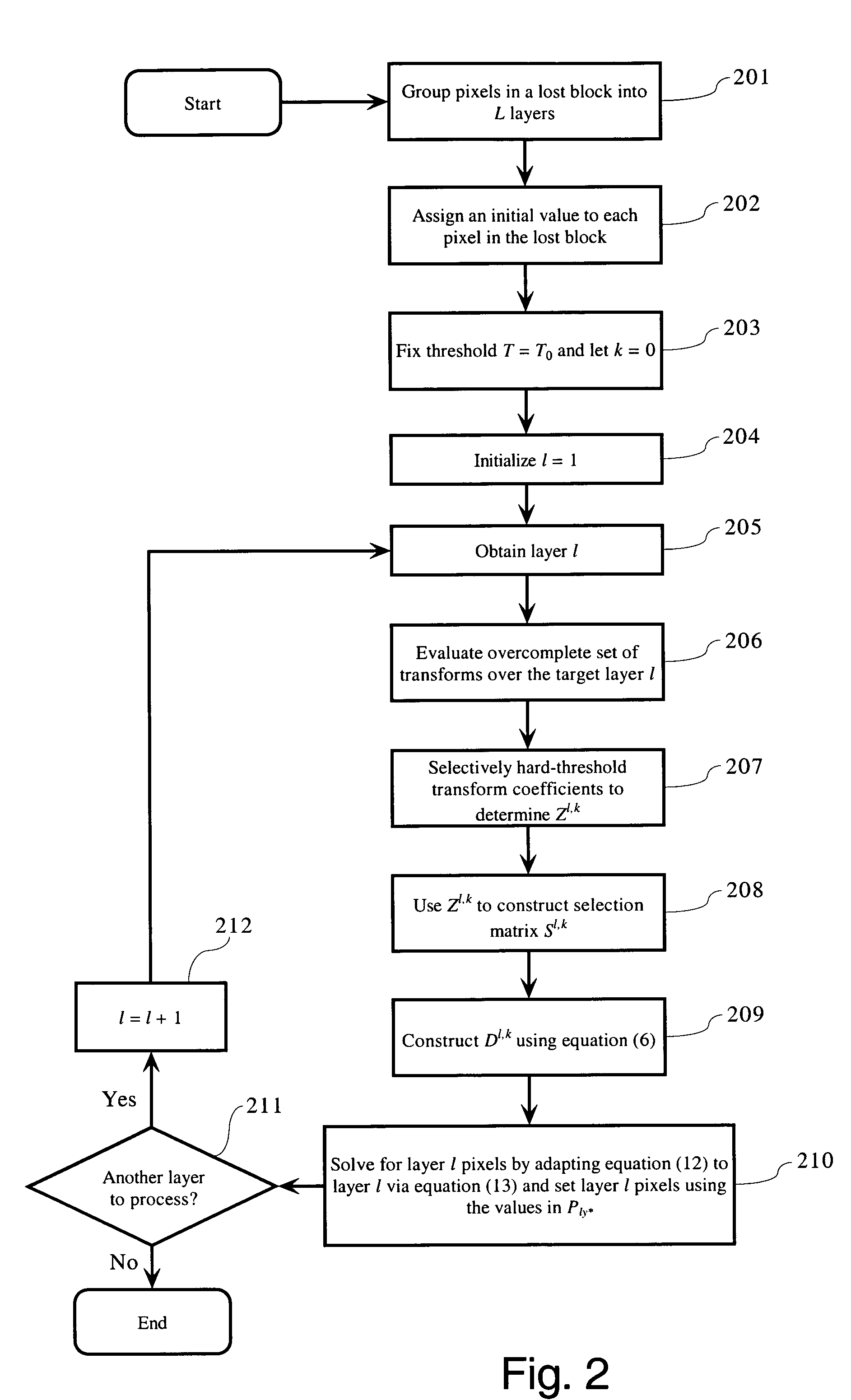 Image recovery using thresholding and direct linear solvers