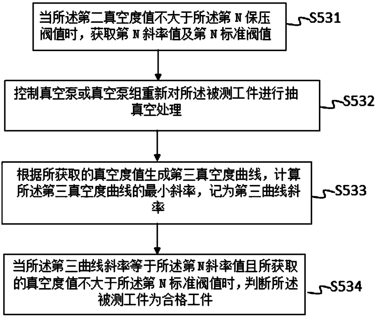 A method for automatic detection of workpiece vacuum degree