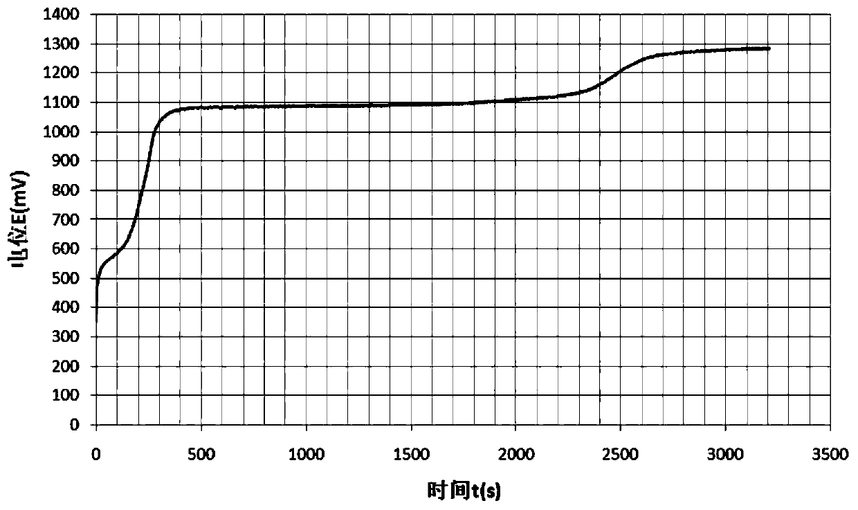 A method for measuring the corrosivity of the service environment of electronic appliances