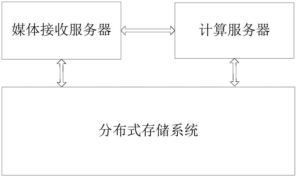 Intelligent vehicle video unmanned control device and intelligent vehicle video unmanned control system