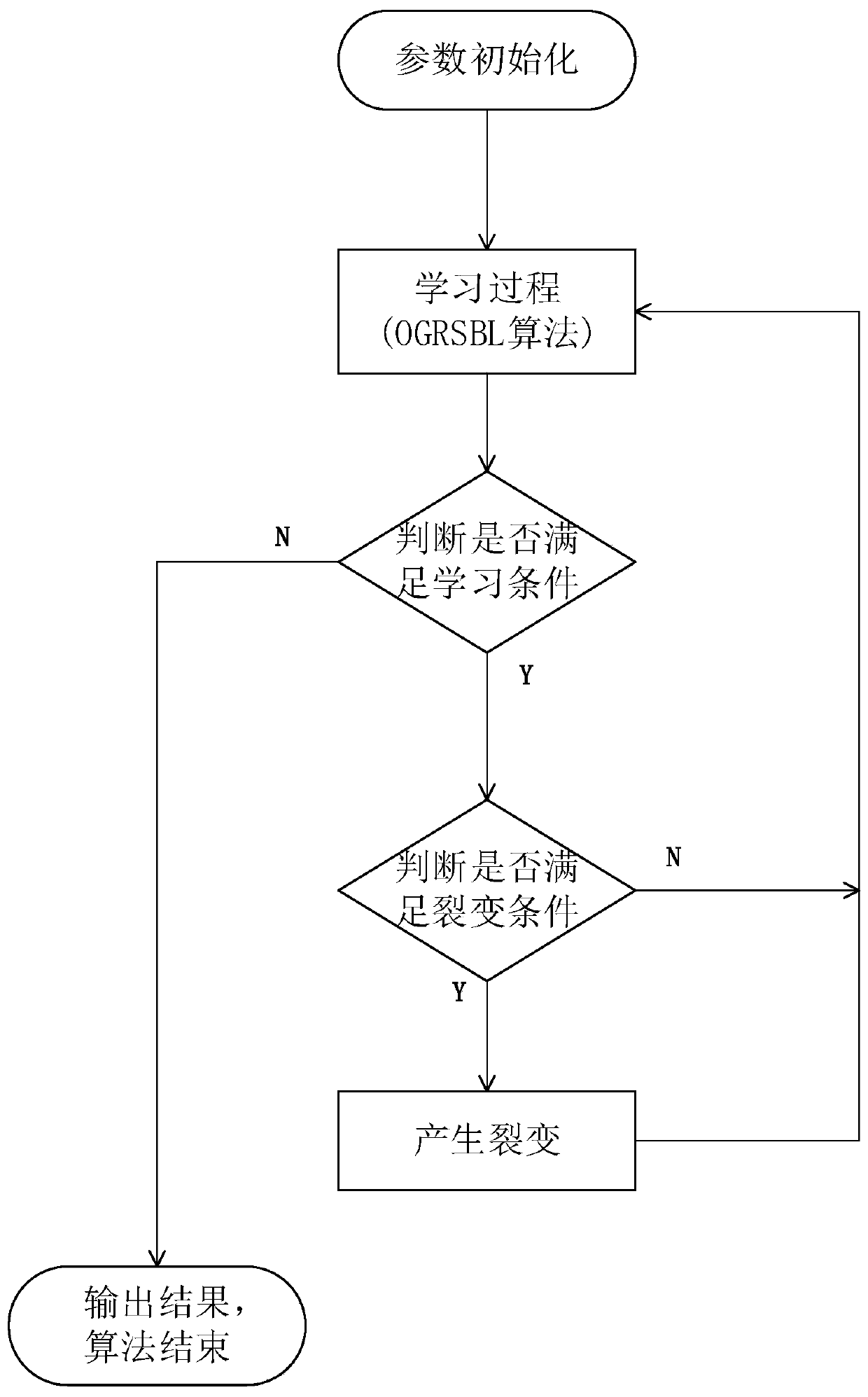 Direction of arrival estimation method based on grid partial refinement