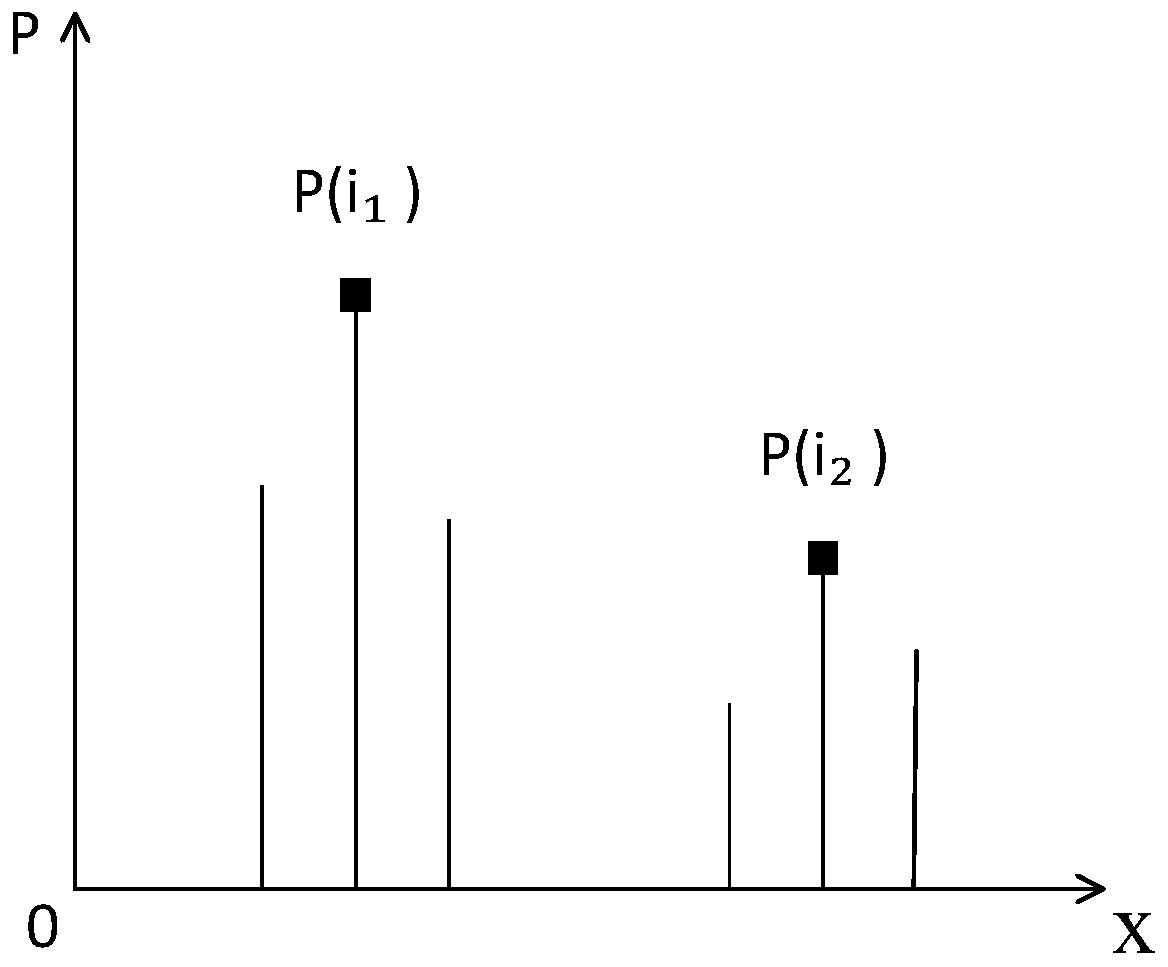 Direction of arrival estimation method based on grid partial refinement