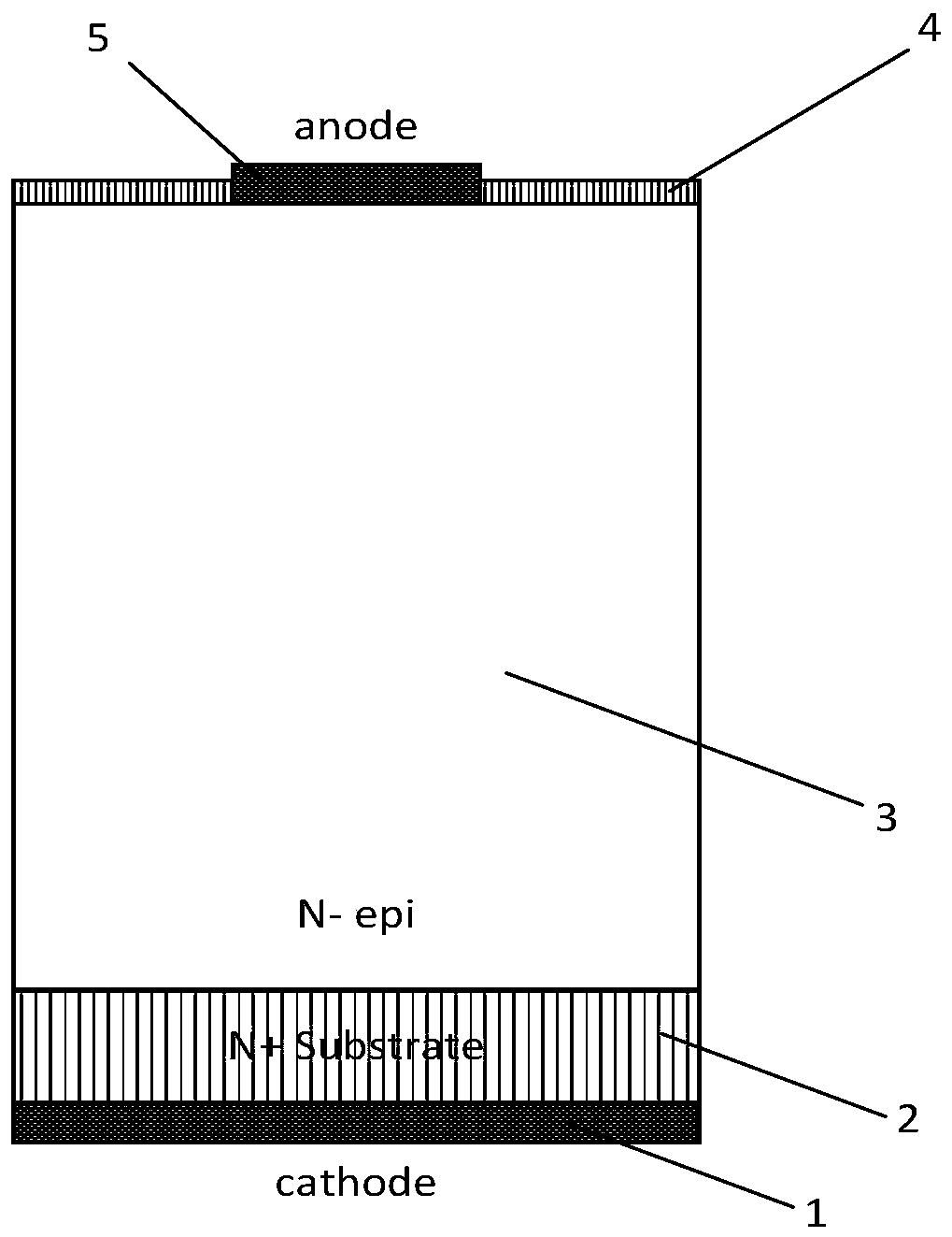 A silicon carbide linear temperature sensor, temperature measurement method and manufacturing method thereof