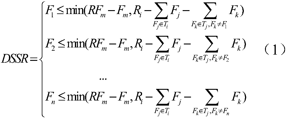 An n-1 safety evaluation method for distribution network based on safety distance and working point displacement