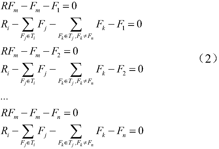 An n-1 safety evaluation method for distribution network based on safety distance and working point displacement