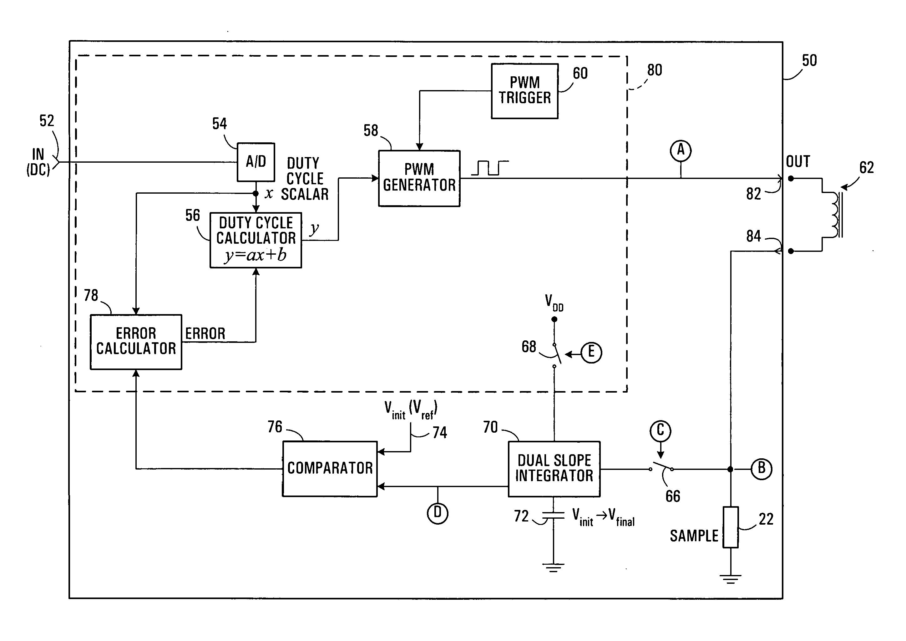 Current driver employing pulse-width modulation