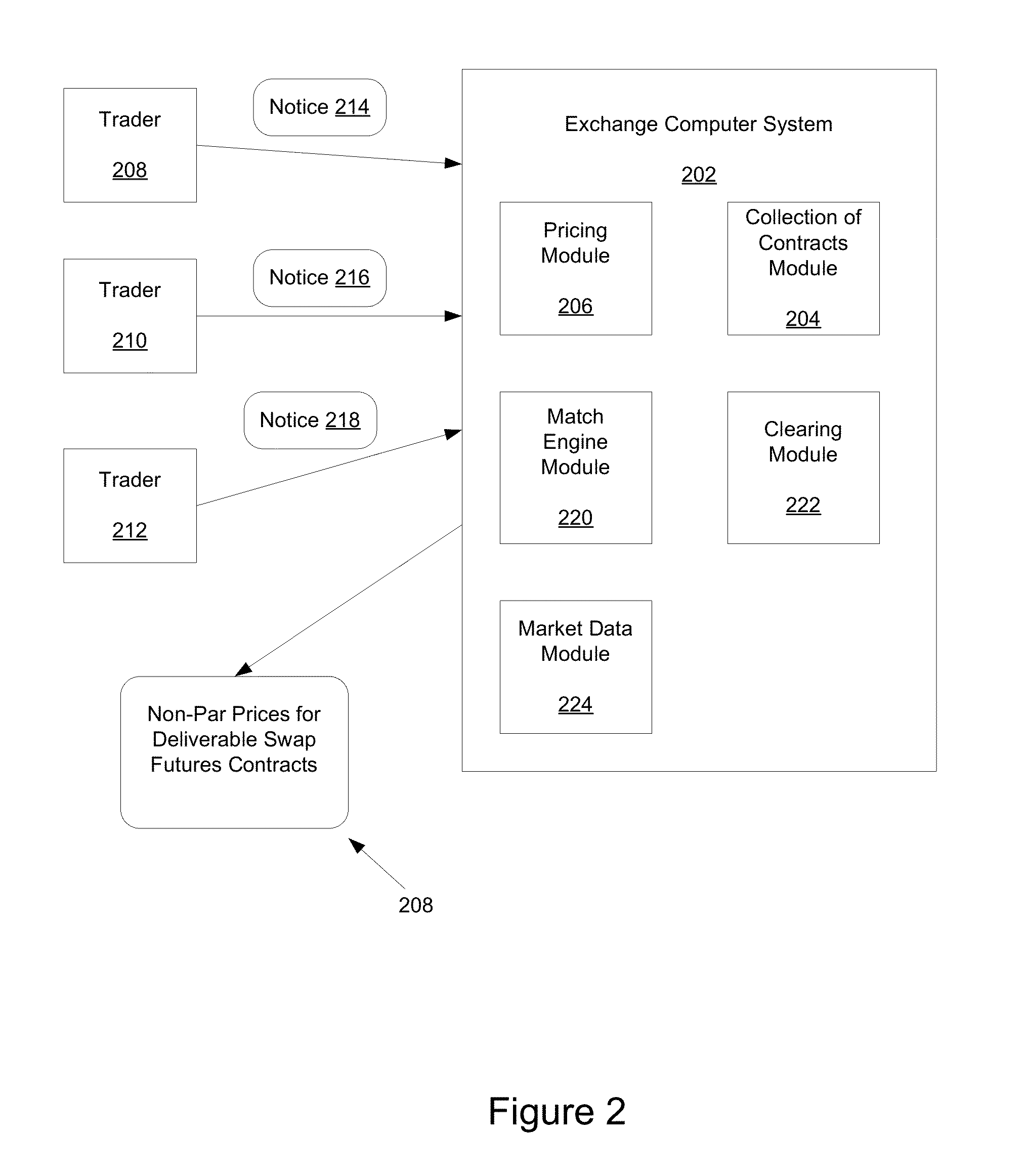 Automated Book-Entry Exchange of Futures for Interest Rate Swap (EFS) at Implied Current Coupon