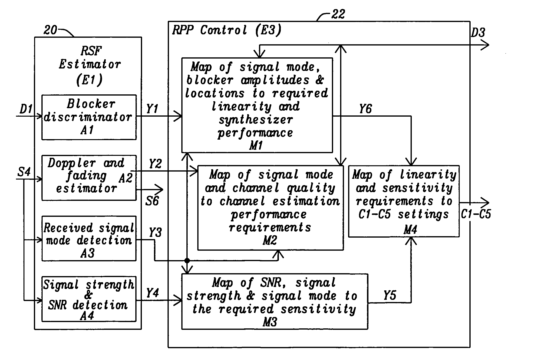 Channel sensitive power control