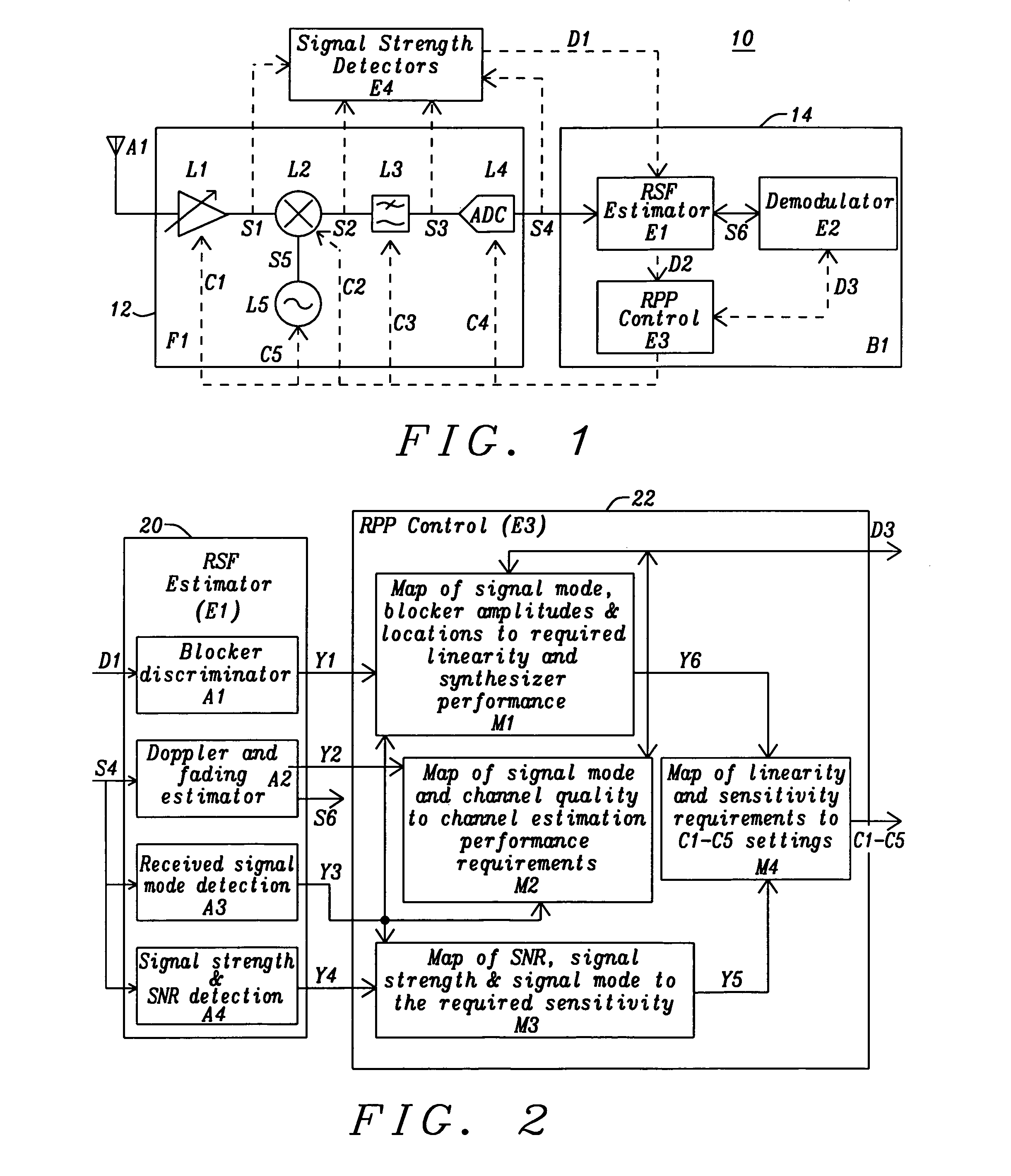 Channel sensitive power control