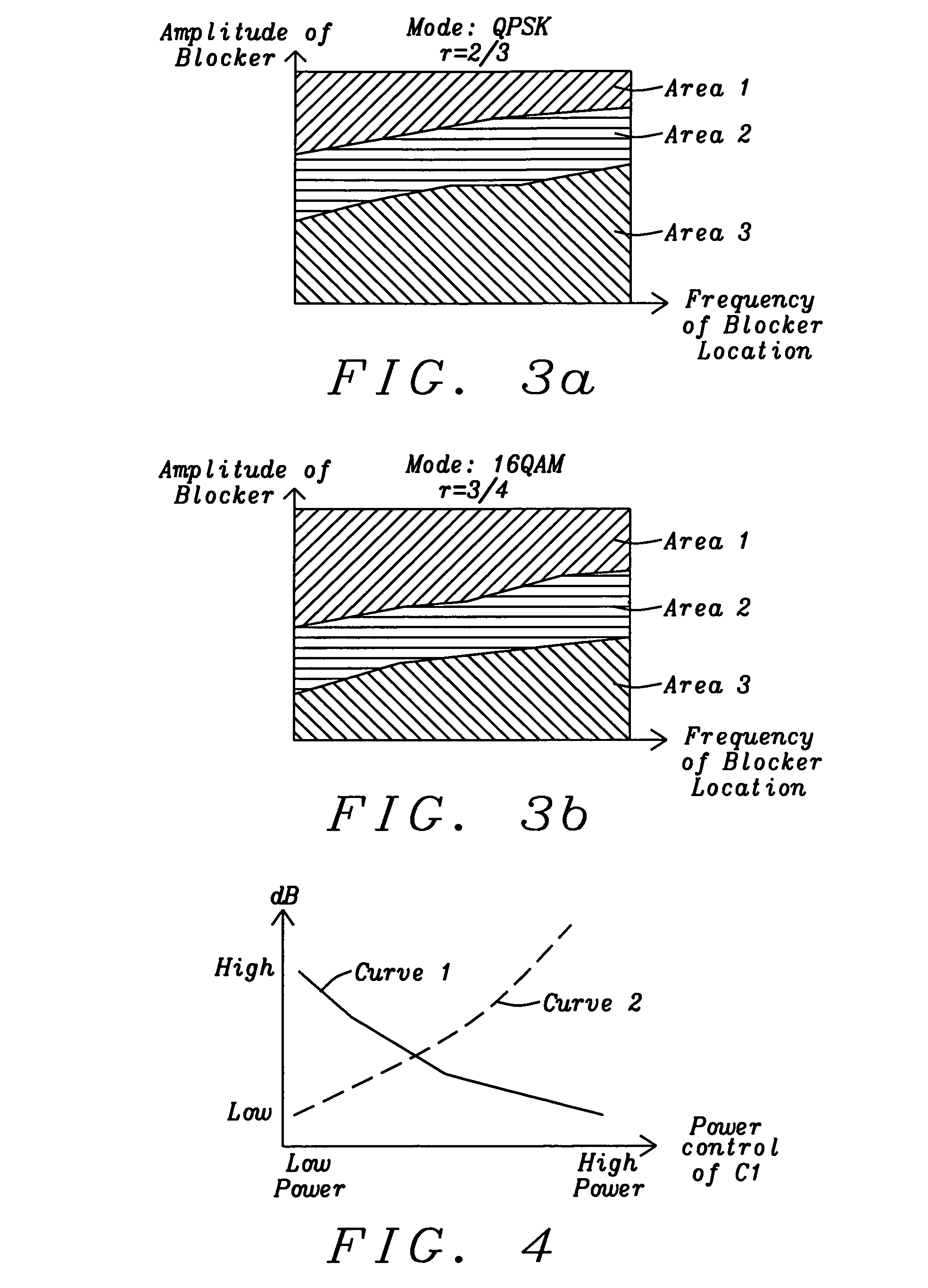 Channel sensitive power control