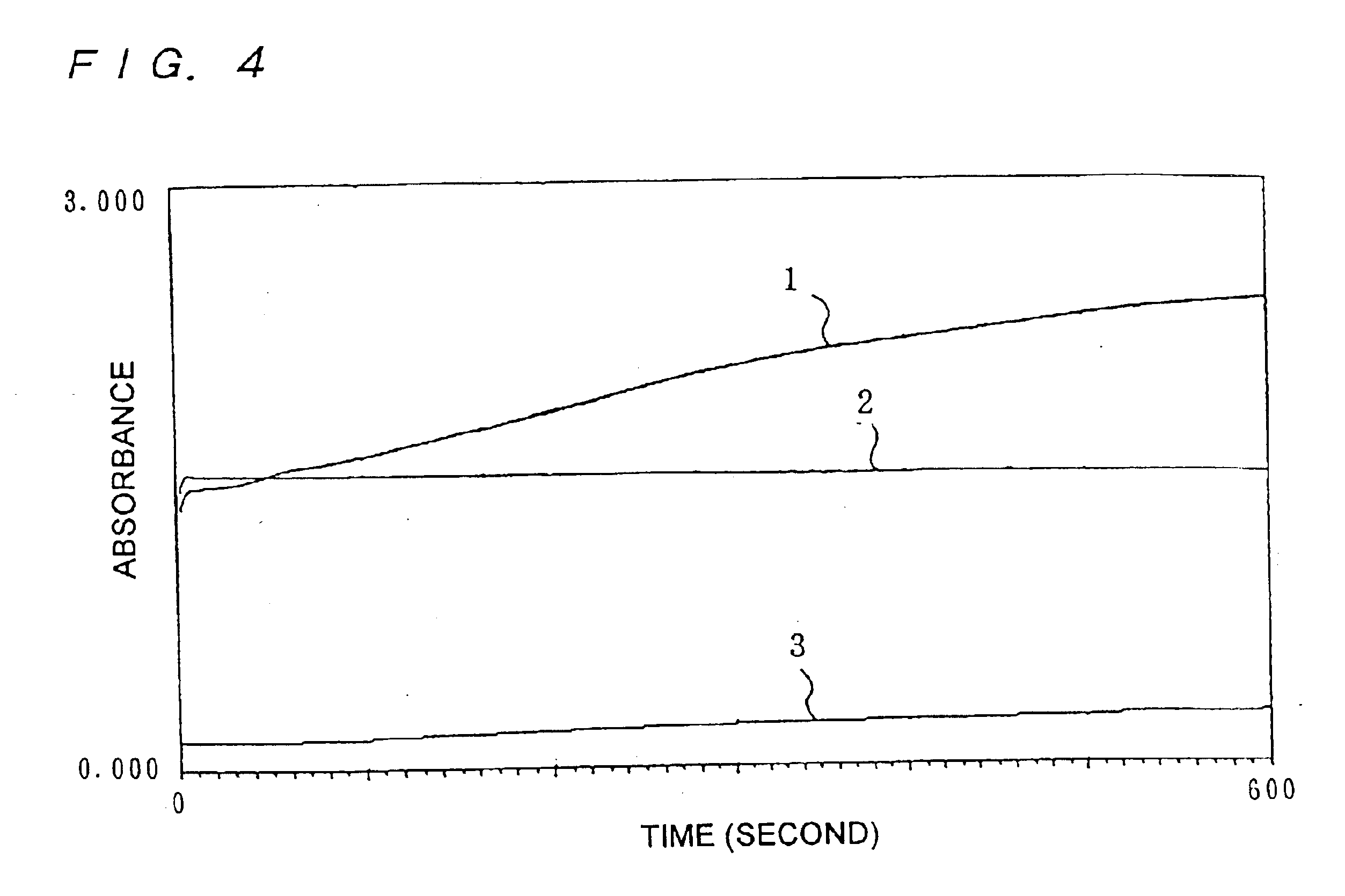 Method for measuring substance and testing piece