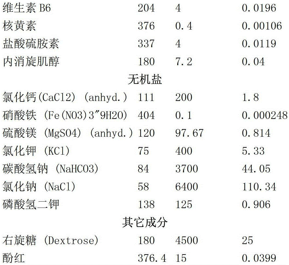 p-glycoprotein inhibitor