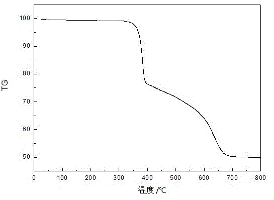 Preparation method of aluminum phenylphosphinate