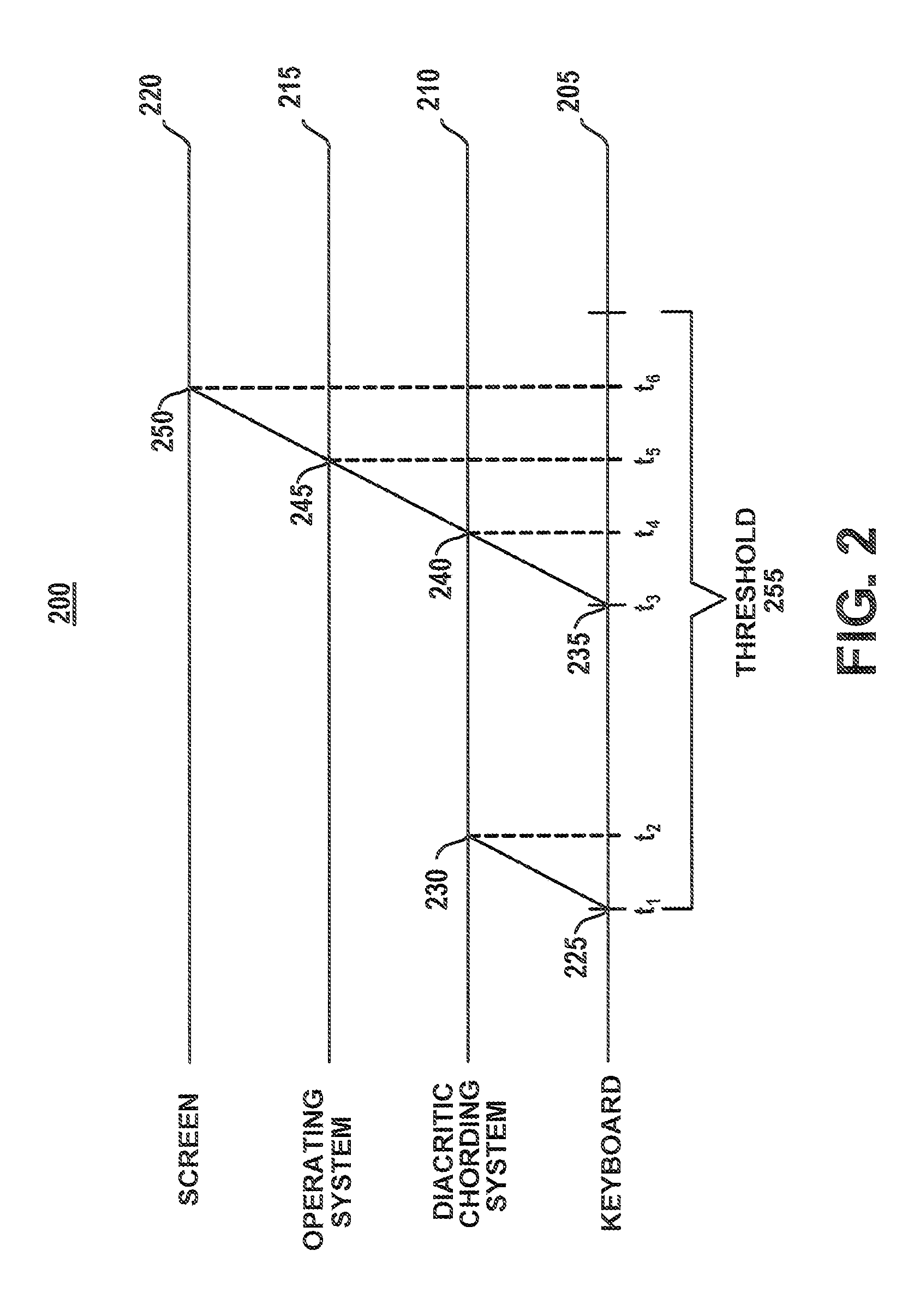 System and method for generating language specific diacritics for different languages using a single keyboard layout