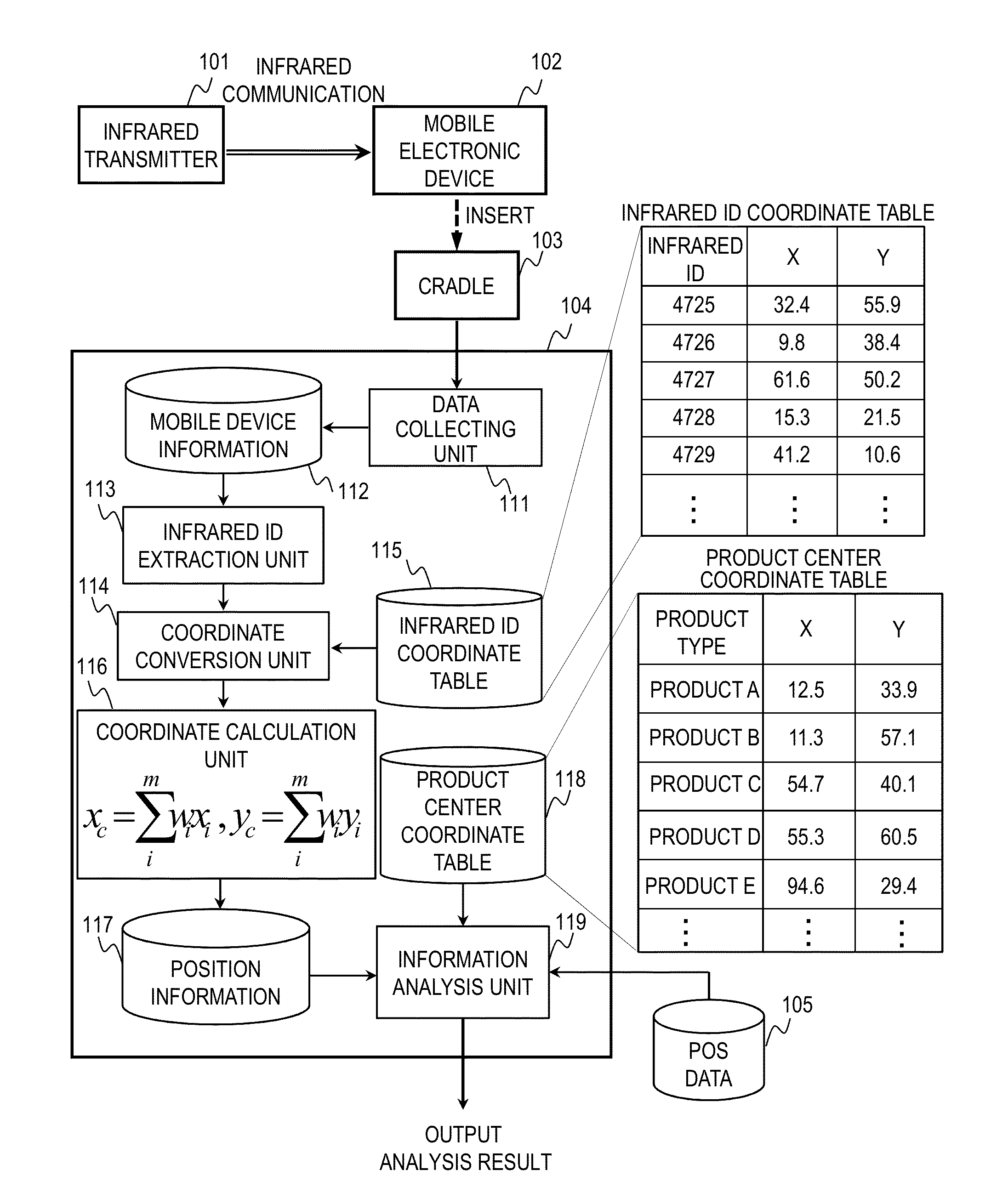 Behavior Analysis Device