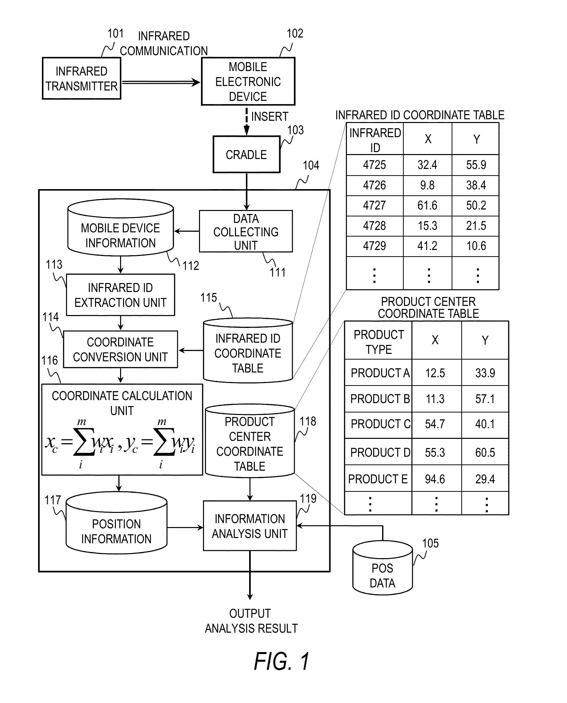 Behavior Analysis Device