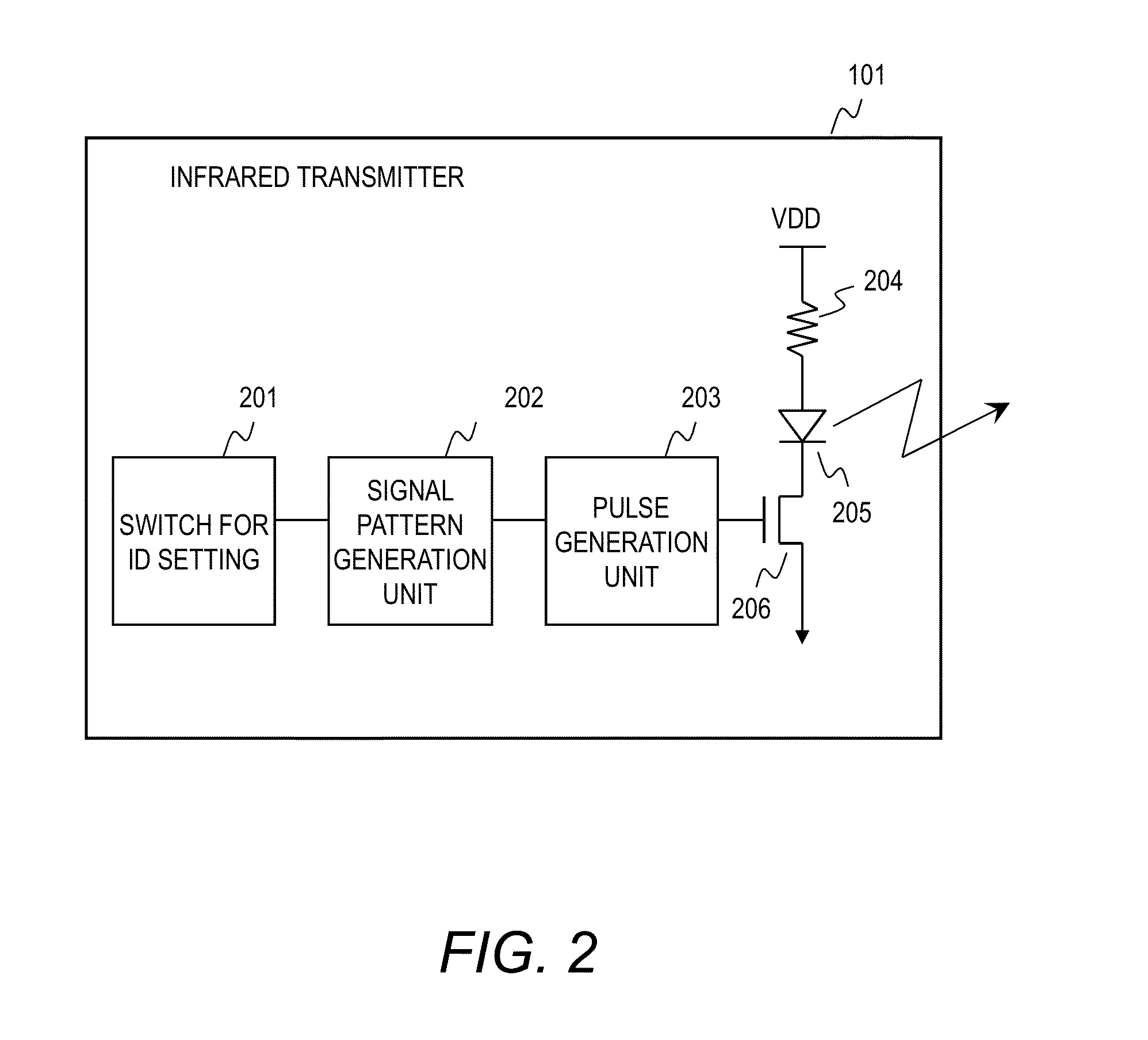 Behavior Analysis Device