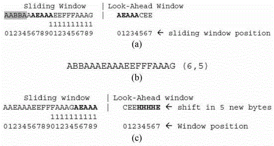 A dictionary query compression method and device using redundant bits