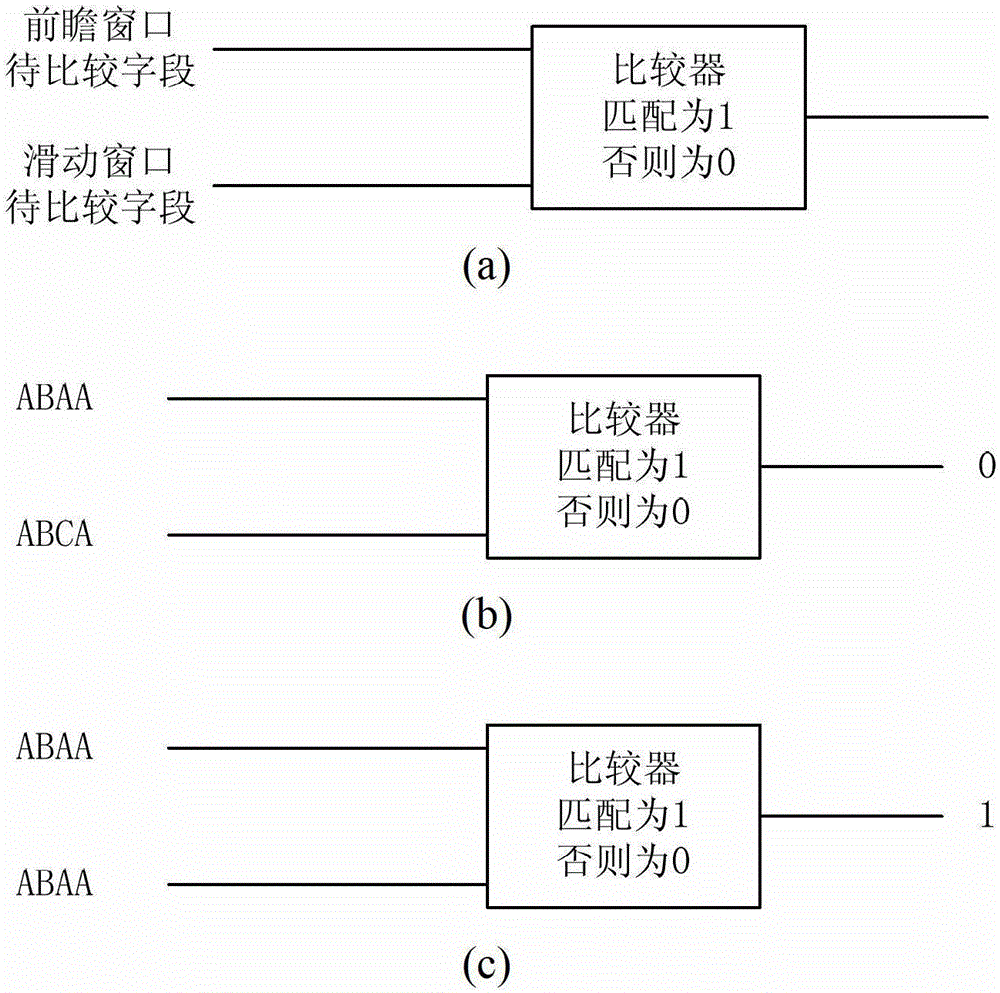 A dictionary query compression method and device using redundant bits