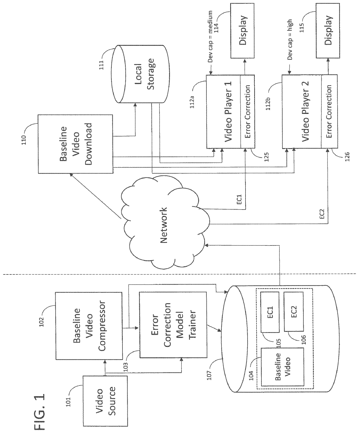 Video stream delivery via adaptive quality enhancement using error correction models