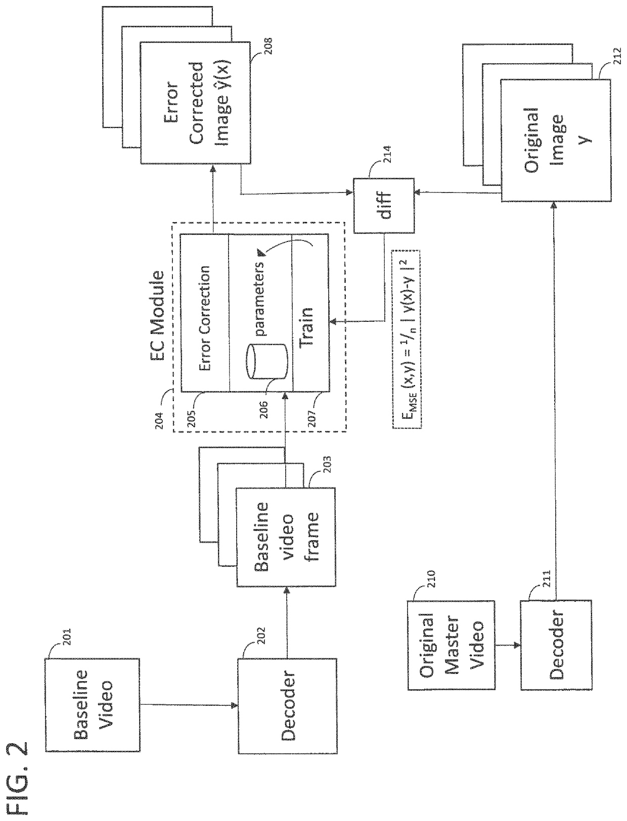 Video stream delivery via adaptive quality enhancement using error correction models