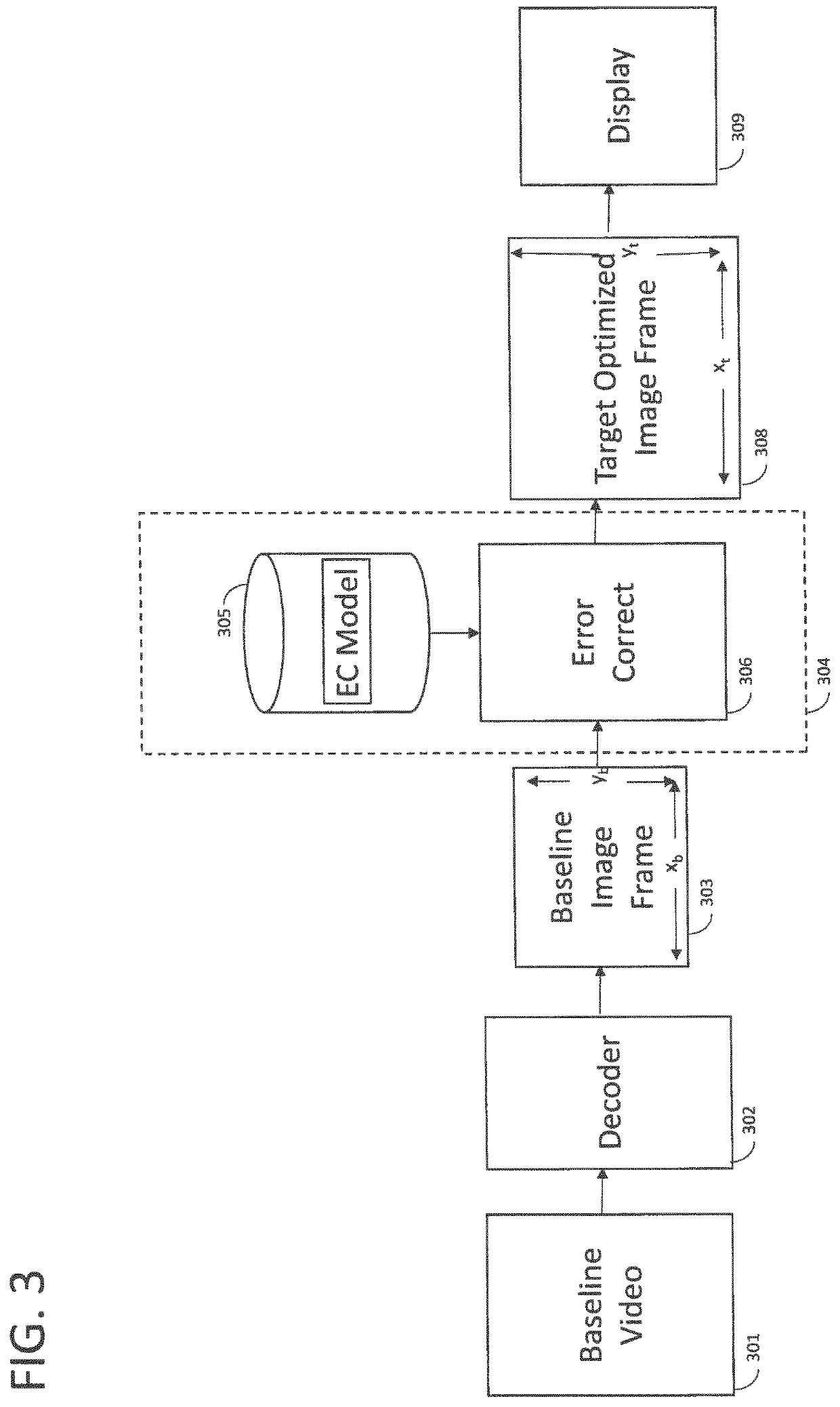 Video stream delivery via adaptive quality enhancement using error correction models