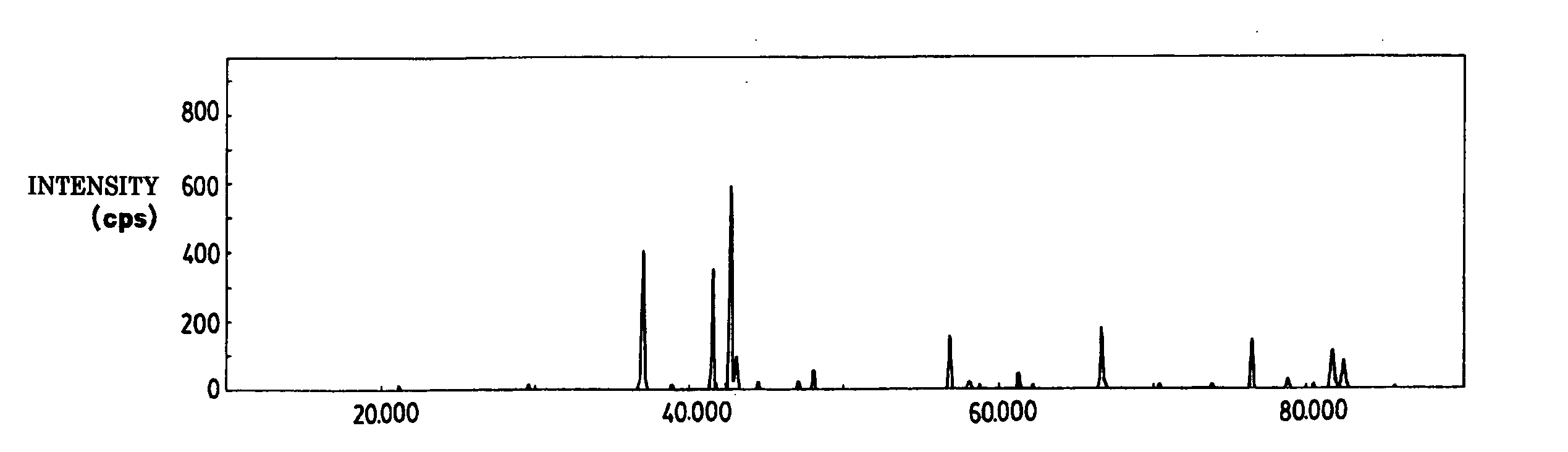 Phosphor and manufacturing method for the same, and light source