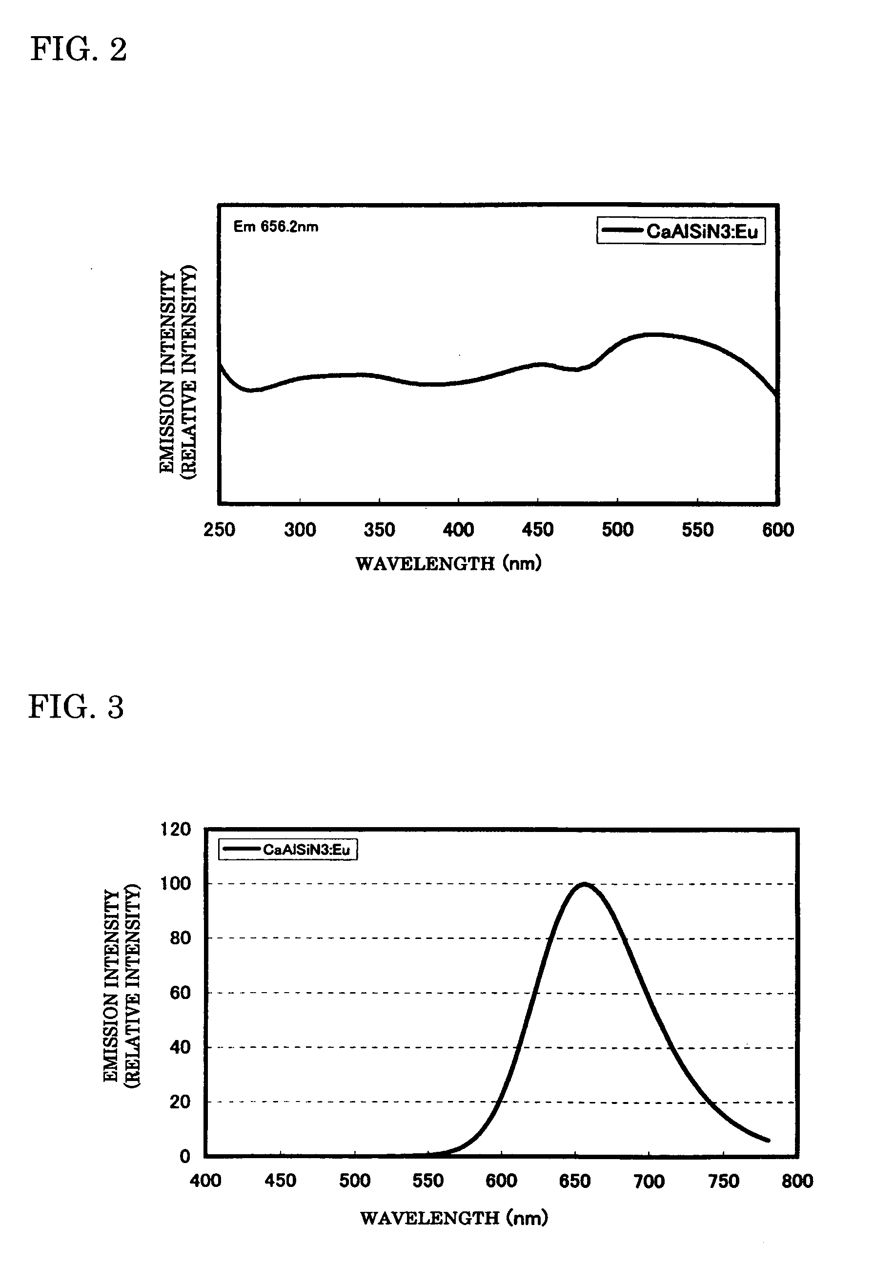 Phosphor and manufacturing method for the same, and light source