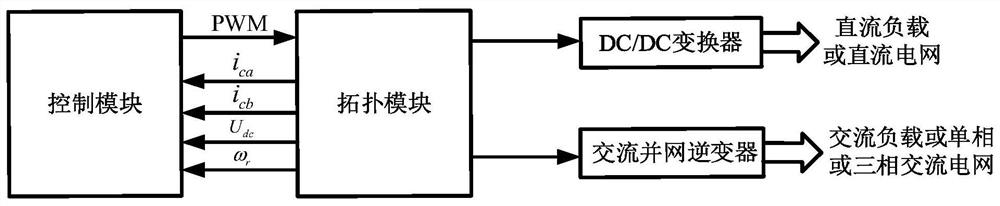 Brushless doubly-fed generator system and control method thereof