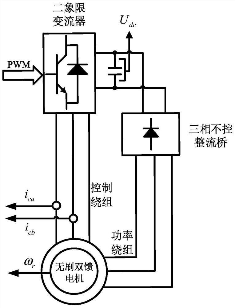 Brushless doubly-fed generator system and control method thereof