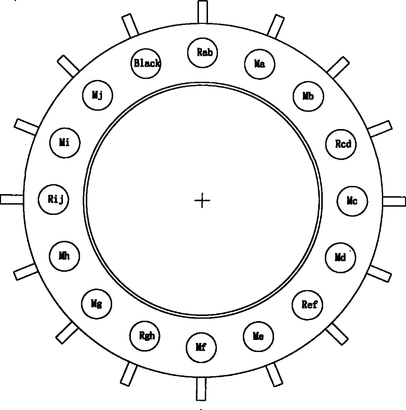 Method and apparatus for monitoring intelligent infrared multi-component harmful gas