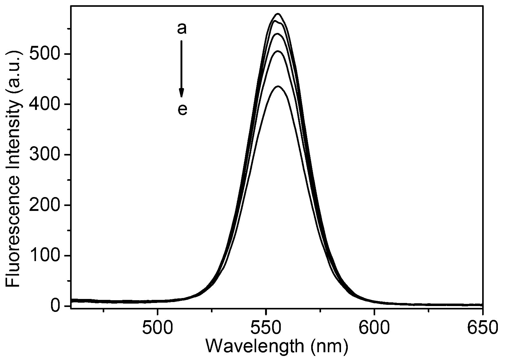 Fluorescent nano-CdSe quantum dot probe of acephate pesticide and application of fluorescent nano-CdSe quantum dot probe