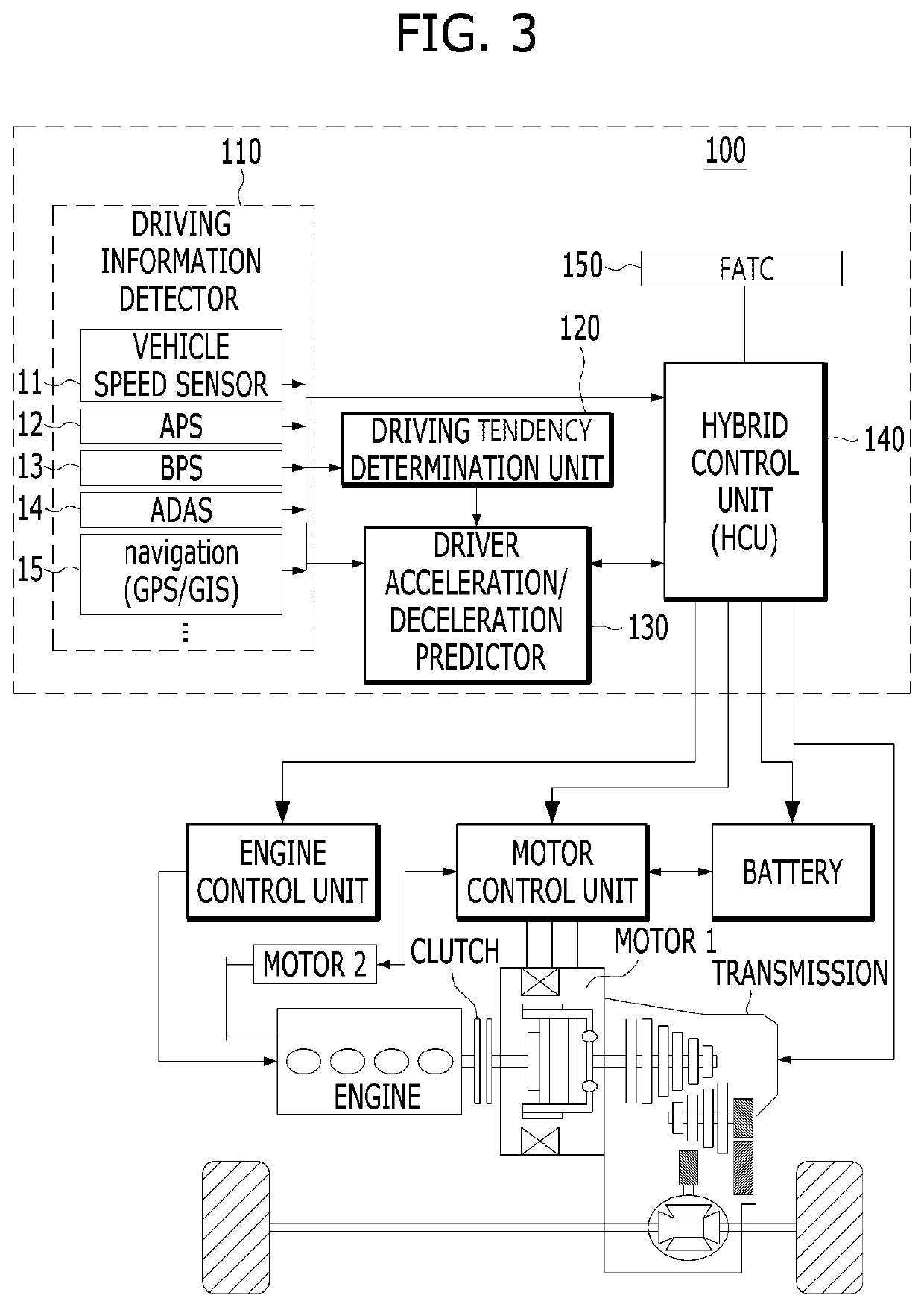 Hybrid vehicle and method of performing temperature control therefor