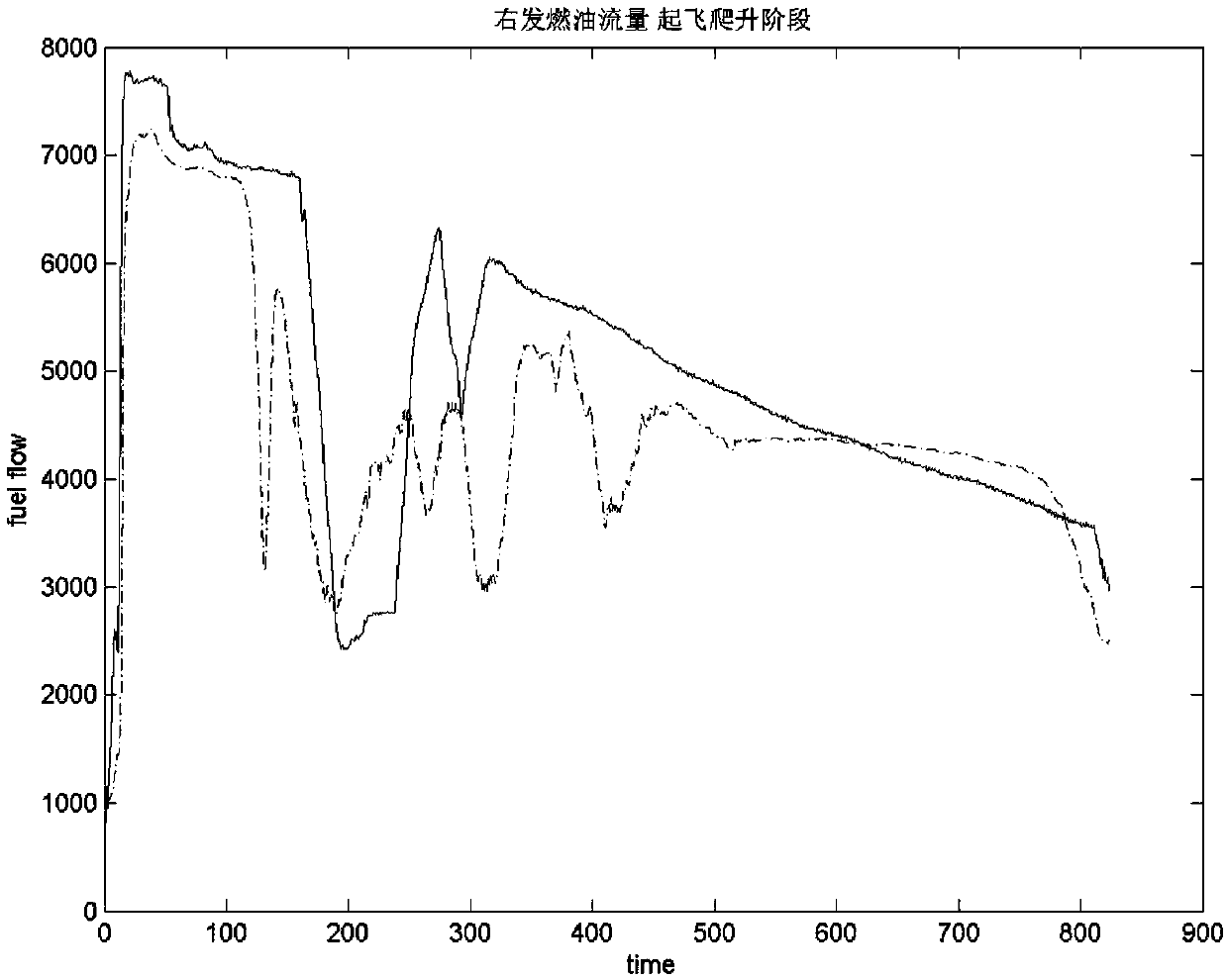 Airborne fuel system fuel consumption estimation and health monitor method