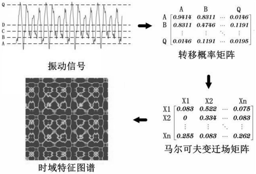 Converter transformer multi-scale fusion feature extraction method based on vibration signals