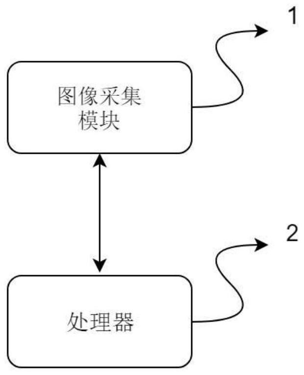 Faster RCNN-based method and system for identifying foreign matter in power transmission line environment, and computer readable storage medium