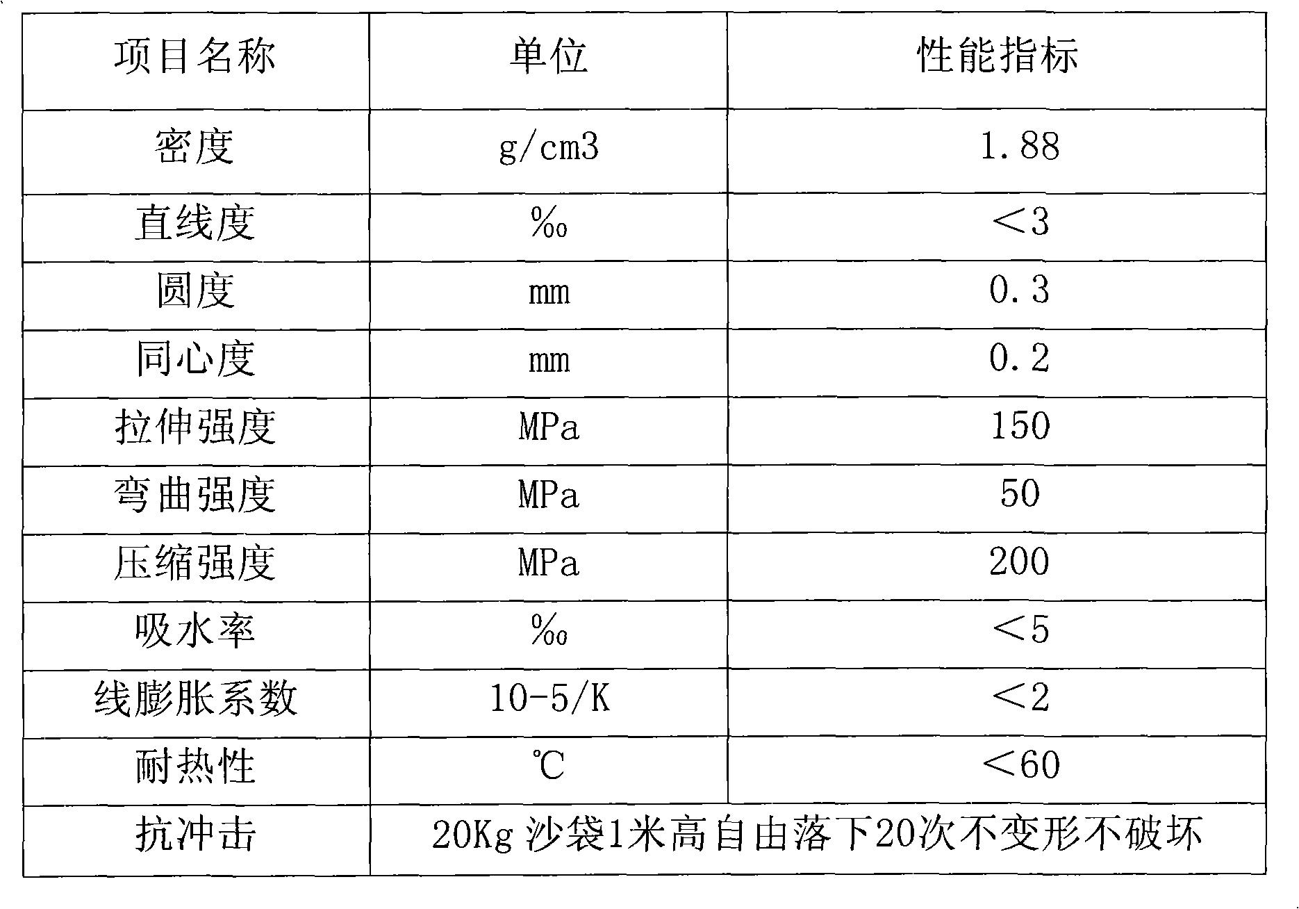 100-meter mark using unsaturated composite epoxy resin materials