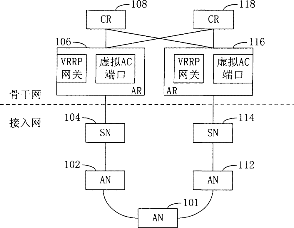 Access router and link reliability protection method