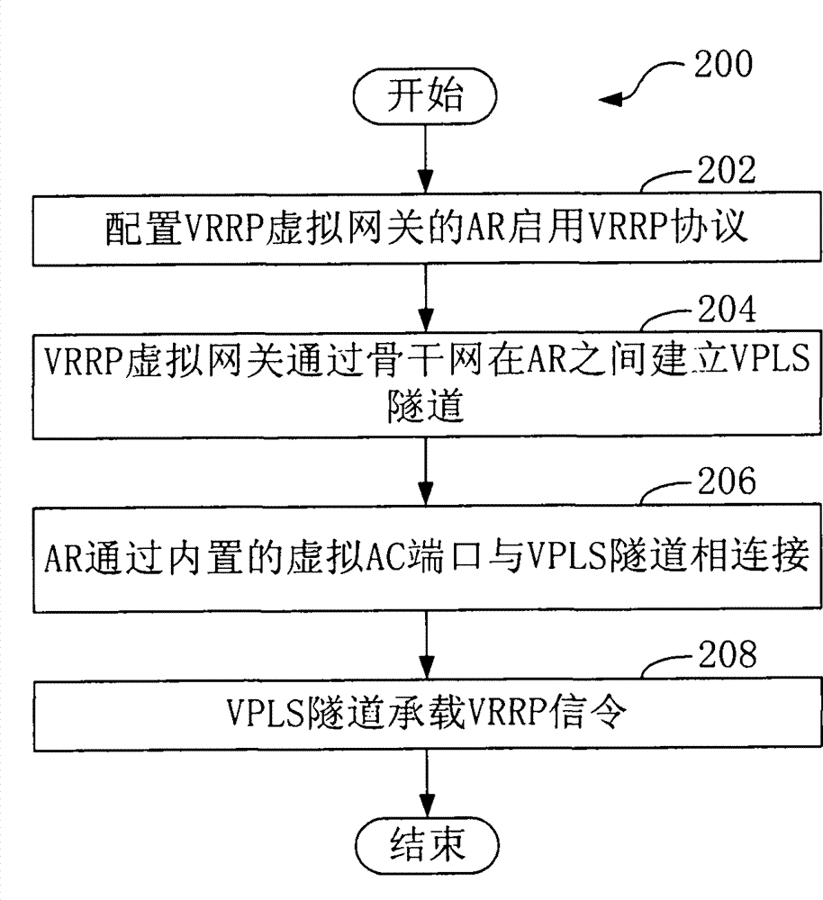 Access router and link reliability protection method