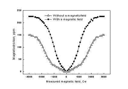 FeGa magnetostriction alloy wire and preparation method thereof