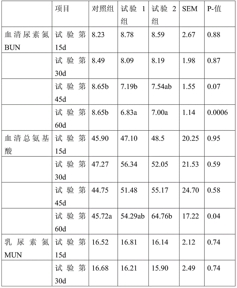 Cow-dedicated compound premix for balancing cotton source and corn source amino acid balance