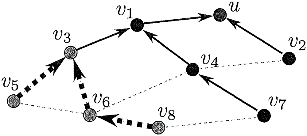 Use data structures to process search queries