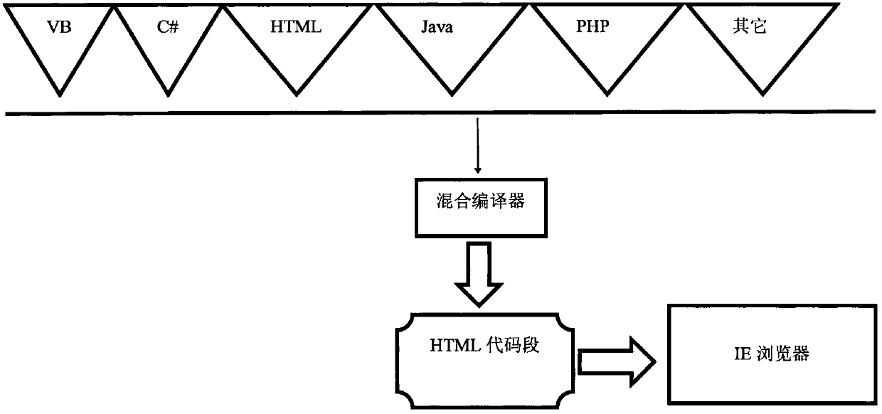 Method and technology for direct commercial district financing of micro enterprises and shops