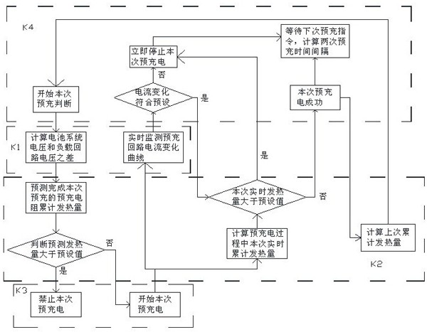 Control method of electric vehicle pre-charge state